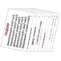 Опорные таблицы по русскому языку 3 класс - «globural.ru» - Махачкала