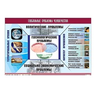 Таблица демонстрационная "Глобальные проблемы человечества" (винил 70x100) - «globural.ru» - Махачкала