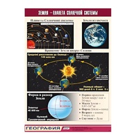 Таблица демонстрационная "Земля - планета Солнечной системы" (винил 100x140) - «globural.ru» - Махачкала
