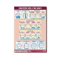 Таблица демонстрационная "Климатические пояса и типы климата" (винил 70х100) - «globural.ru» - Махачкала