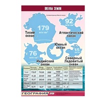 Таблица демонстрационная "Океаны Земли" (винил 100x140) - «globural.ru» - Махачкала