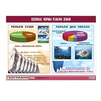 Таблица демонстрационная "Основные формы рельефа Земли" (винил 100х140) - «globural.ru» - Махачкала