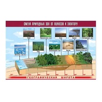 Таблица демонстрационная "Смена природных зон от полюсов к экватору" (винил 70x100) - «globural.ru» - Махачкала