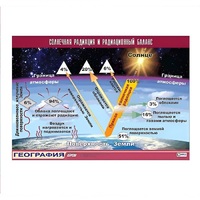 Таблица демонстрационная "Солнечная радиация и радиационный баланс" (винил 70x100) - «globural.ru» - Махачкала