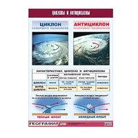 Таблица демонстрационная "Циклоны и антициклоны" (винил 100х140) - «globural.ru» - Махачкала