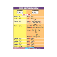 Таблица демонстрационная "Алканы и алкилы" (винил 100х140) - «globural.ru» - Махачкала