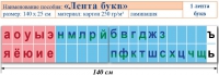 Лента букв. Таблица для начальных классов. Учебно наглядное пособие для начальных классов - «globural.ru» - Махачкала