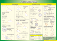Таблица Треугольники, четырехугольники, окружности 1000*1400 винил - «globural.ru» - Махачкала