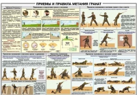 Плакат "Приемы и правила метания гранат" - «globural.ru» - Махачкала
