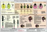Плакат "Ручные осколочные гранаты" - «globural.ru» - Махачкала