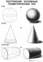 ИЗО Комплект таблиц для уроков рисования - «globural.ru» - Махачкала