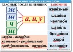  Русский язык "Правописание гласных в корне слова." Таблицы по русскому языку. - «globural.ru» - Махачкала