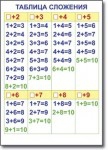 Математика. 1 класс. Комплект таблиц по математике для начальной школы. Учебно наглядные пособия - «globural.ru» - Махачкала