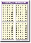 Математика. 2 класс "Умножение и деление". Комплект таблиц по математике для начальной школы. - «globural.ru» - Махачкала
