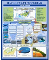 Стенд "Физическая география. Гидросфера" (вариант 2) - «globural.ru» - Махачкала