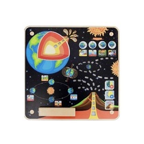 Панель "Земля" - «globural.ru» - Махачкала