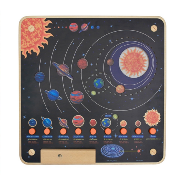 Панель "Солнечная система" - «globural.ru» - Махачкала