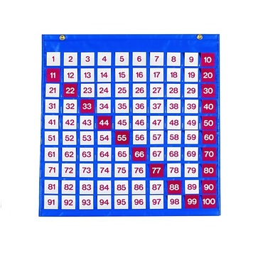 Таблица чисел - «globural.ru» - Махачкала